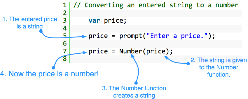 ConvertingStringsToNumbers